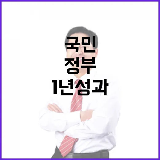 국민 중심 데이터 혁신, 새정부 1년 성과