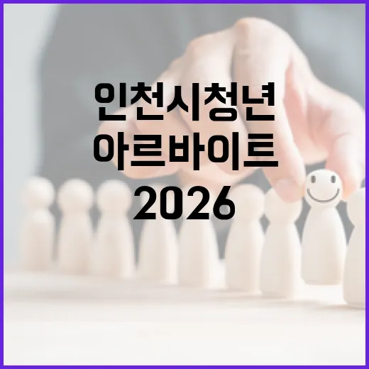 2026 인천시 청년 공공기관 아르바이트 모집