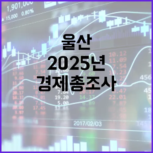 2025년 경제총조사, 울산 6만 사업체 참여