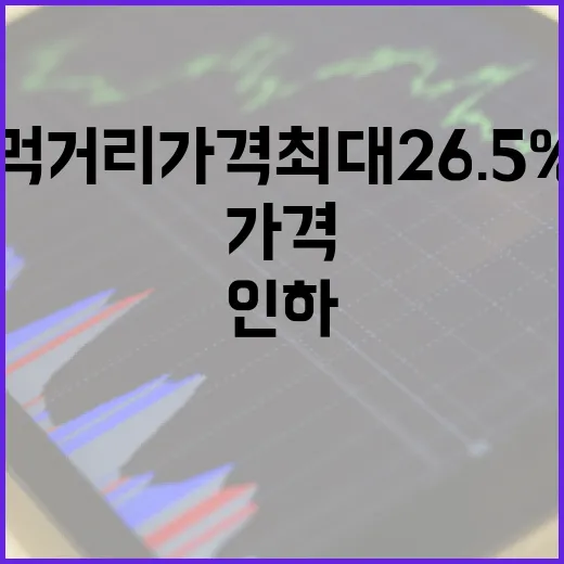 기초 먹거리 가격 최대 26.5% 인하