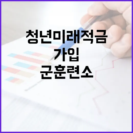 군 훈련소서 청년미래적금 가입 가능