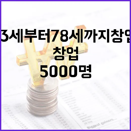 13세부터 78세까지 창업 열기 폭발, 5000명 최종 선발