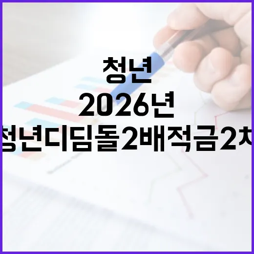 2026년 강원 청년 디딤돌 2배 적금 2차 모집 시작