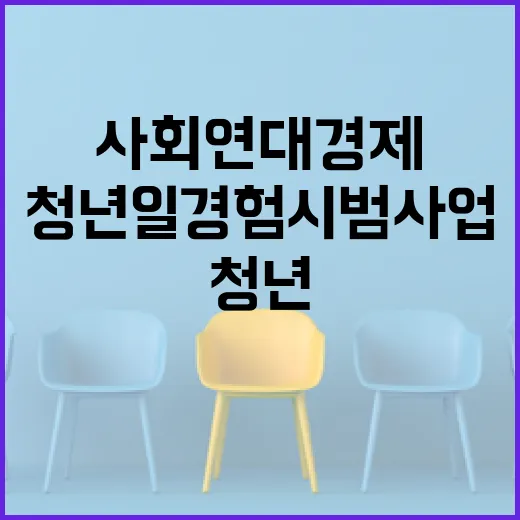 부산 청년 일경험 시범사업, 사회연대경제 활성화