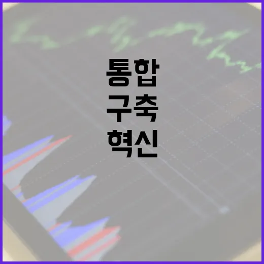 마리나 산업·관광 혁신, 통합관리체계 구축