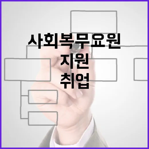 사회복무요원 취업지원, 복무 전부터 시작