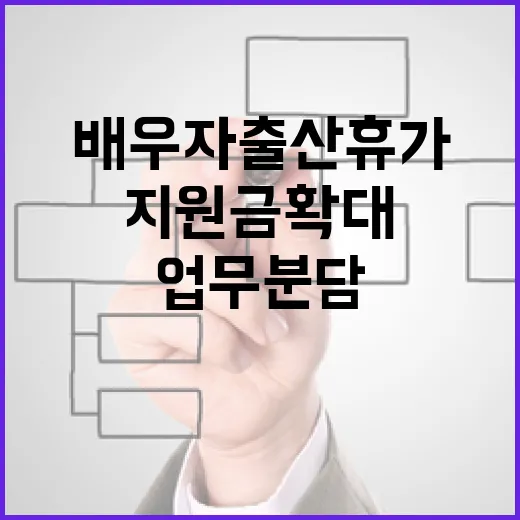 배우자 출산휴가 사업주에 업무분담 지원금 확대