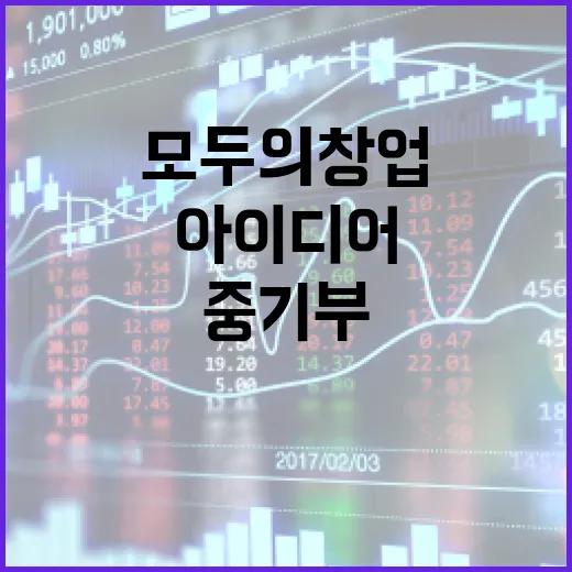 중기부, 모두의 창업 아이디어 보호 강화