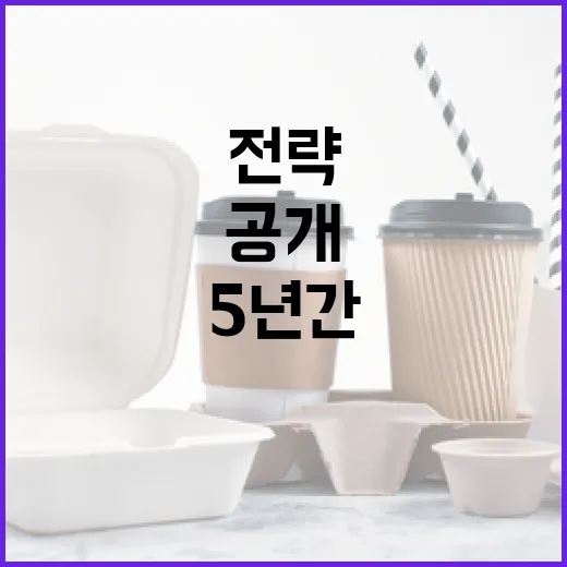 5년간 전략환경평가 98.6% 공개 사실