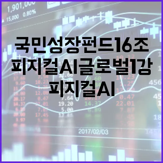 국민성장펀드 16조 투입, 피지컬 AI 글로벌 1강 도약