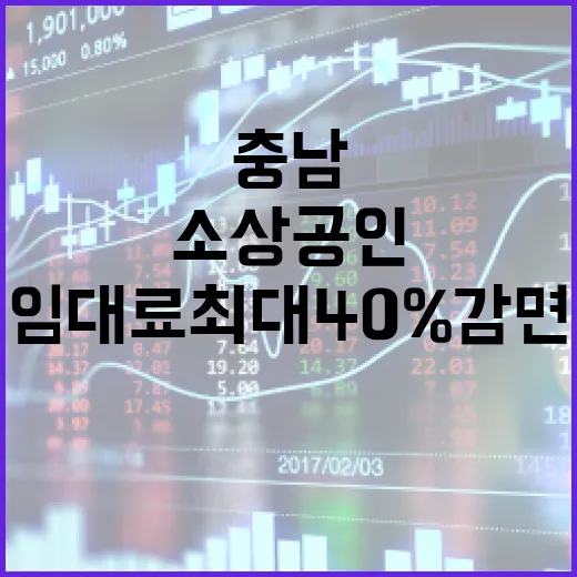 충남 공유재산 임대료 최대 40% 감면 소상공인 지원