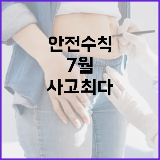 7월 수난사고 최다, 안전수칙 철저히 지켜야