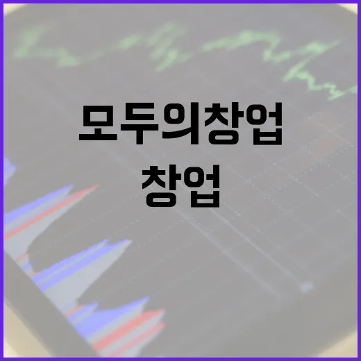 모두의 창업 AI 지원, 본래 취지대로 관리 강화