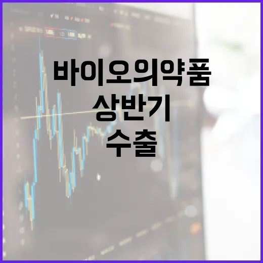 상반기 바이오의약품 수출 역대 최대 45억 달러