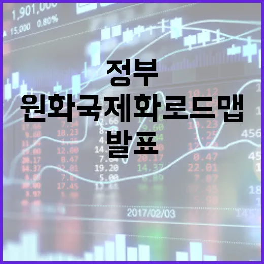 정부, 주식시장 변동성 집중 점검 및 원화 국제화 로드맵 발표 예고
