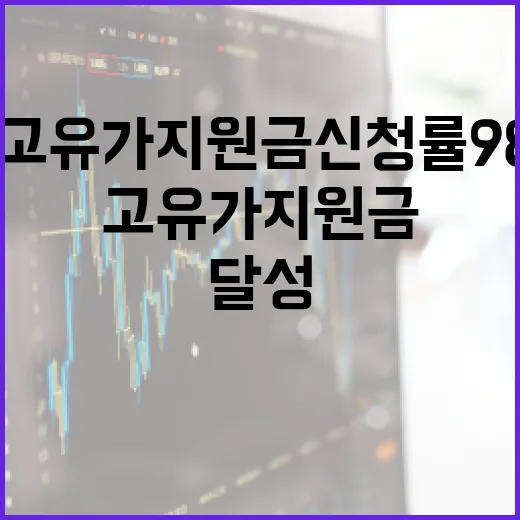 충남 고유가 지원금 신청률 98.5% 달성