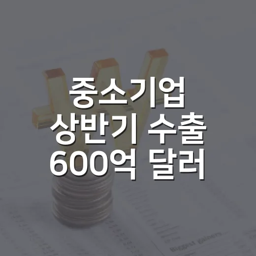 중소기업 상반기 수출 600억 달러 첫 돌파