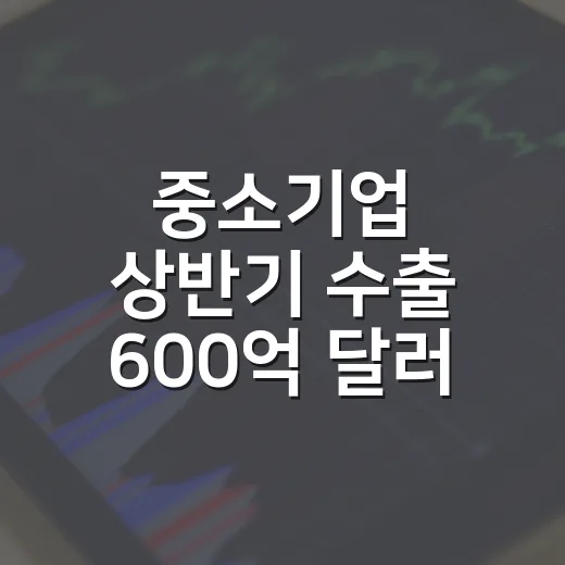 중소기업 상반기 수출 600억 달러 첫 돌파