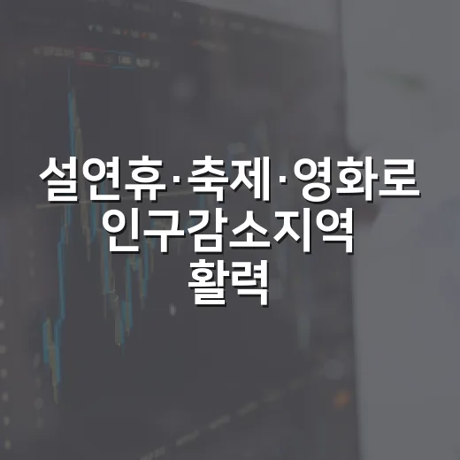 설연휴·축제·영화로 인구감소지역 활력