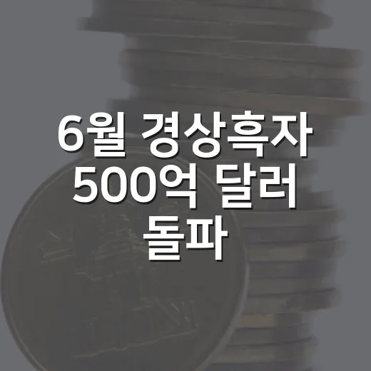 6월 경상흑자 500억 달러 돌파, 구조혁신 박차