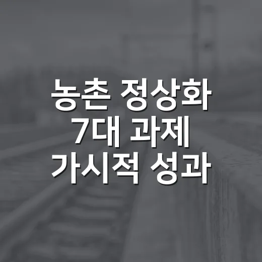 농촌 정상화 7대 과제 가시적 성과