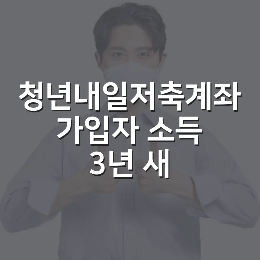 청년내일저축계좌 가입자 소득 3년 새 50만 원 증가
