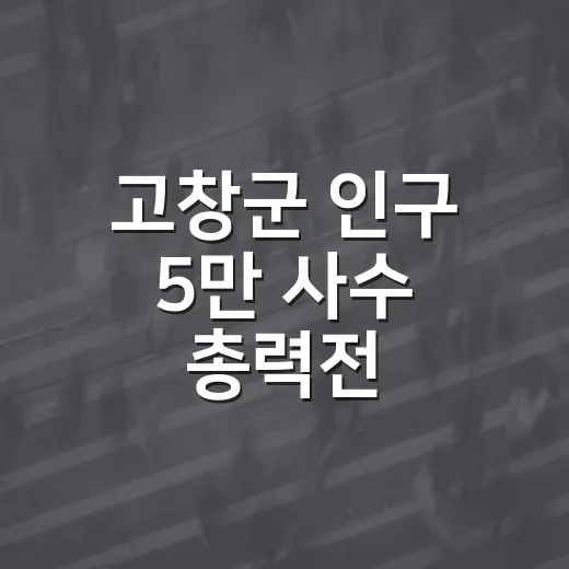 고창군 인구 5만 사수 총력전