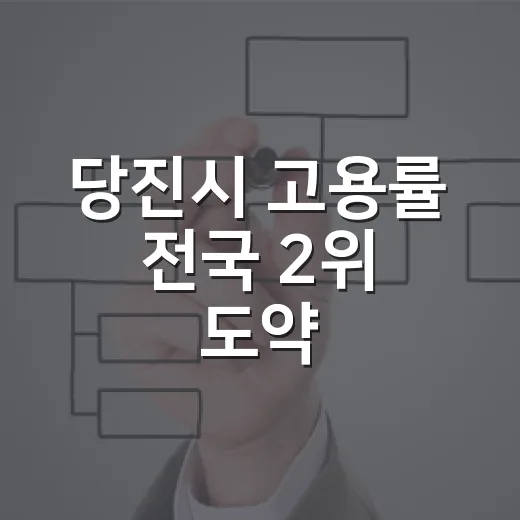 당진시 고용률 전국 2위 도약