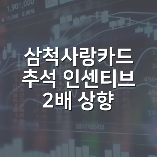 삼척사랑카드 추석 인센티브 2배 상향