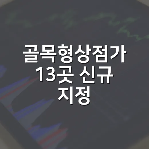 골목형상점가 13곳 신규 지정, 온누리상품권 사용 가능