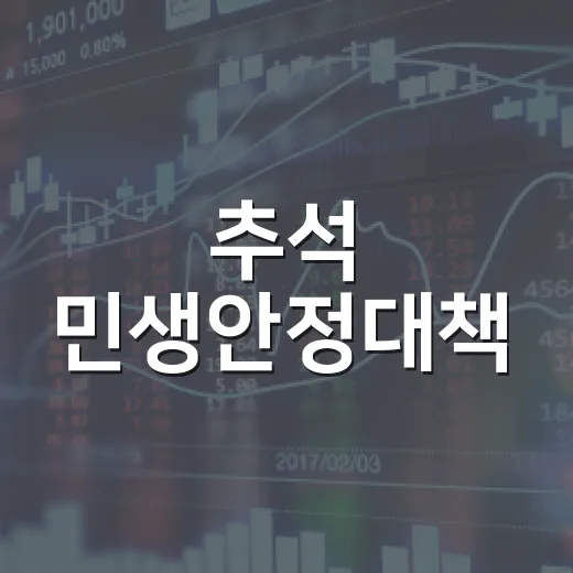 추석 민생안정대책, 성수품 최대 공급과 할인은?