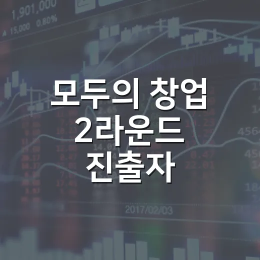 모두의 창업 2라운드 진출자 1100명, 청년 65% 포함