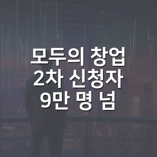 모두의 창업 2차 신청자 9만 명 넘어