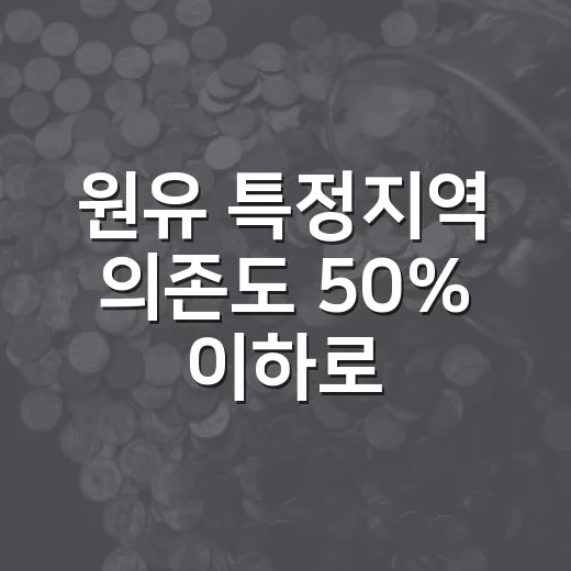 원유 특정지역 의존도 50% 이하로 줄인다