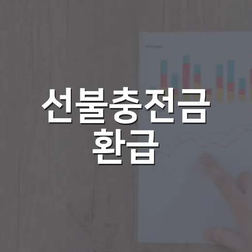 선불충전금 환급, 연 1회 잔액 알림