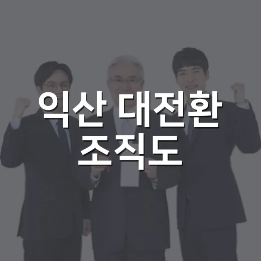 익산 대전환 조직도