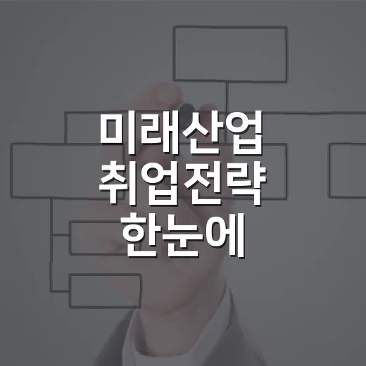 미래산업 취업전략 한눈에