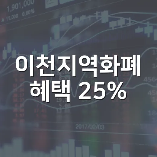 이천지역화폐 혜택 25%